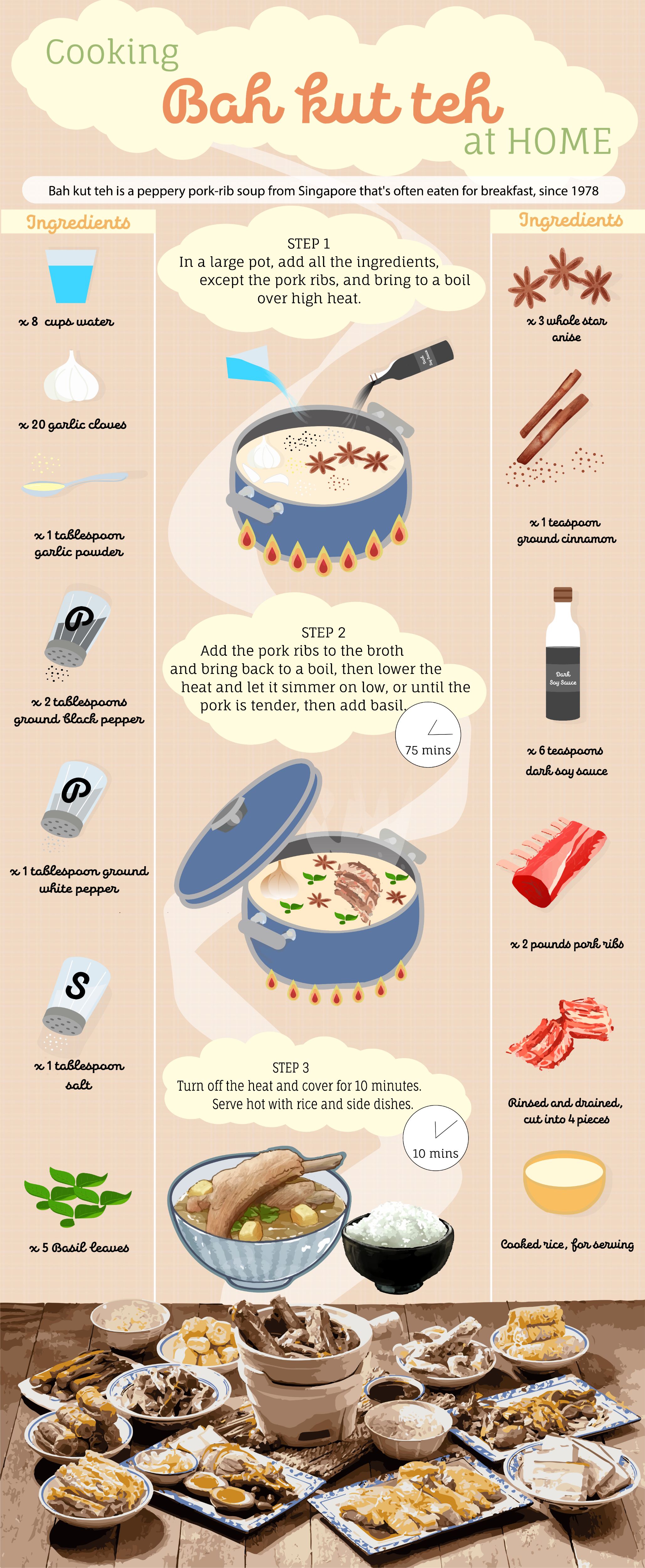 BTCK infographic