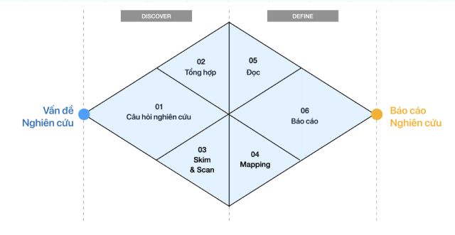 BTVN Buổi 4