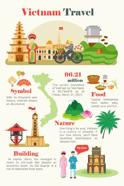 Vietnam Travel Infographic