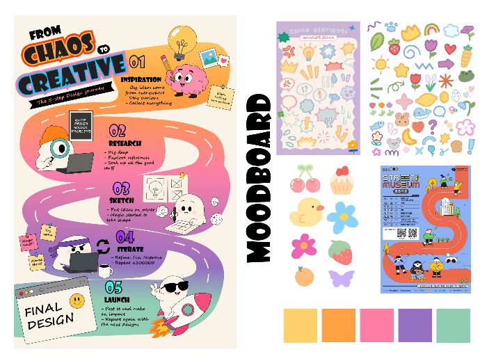 Inforgraphic + Moodboard