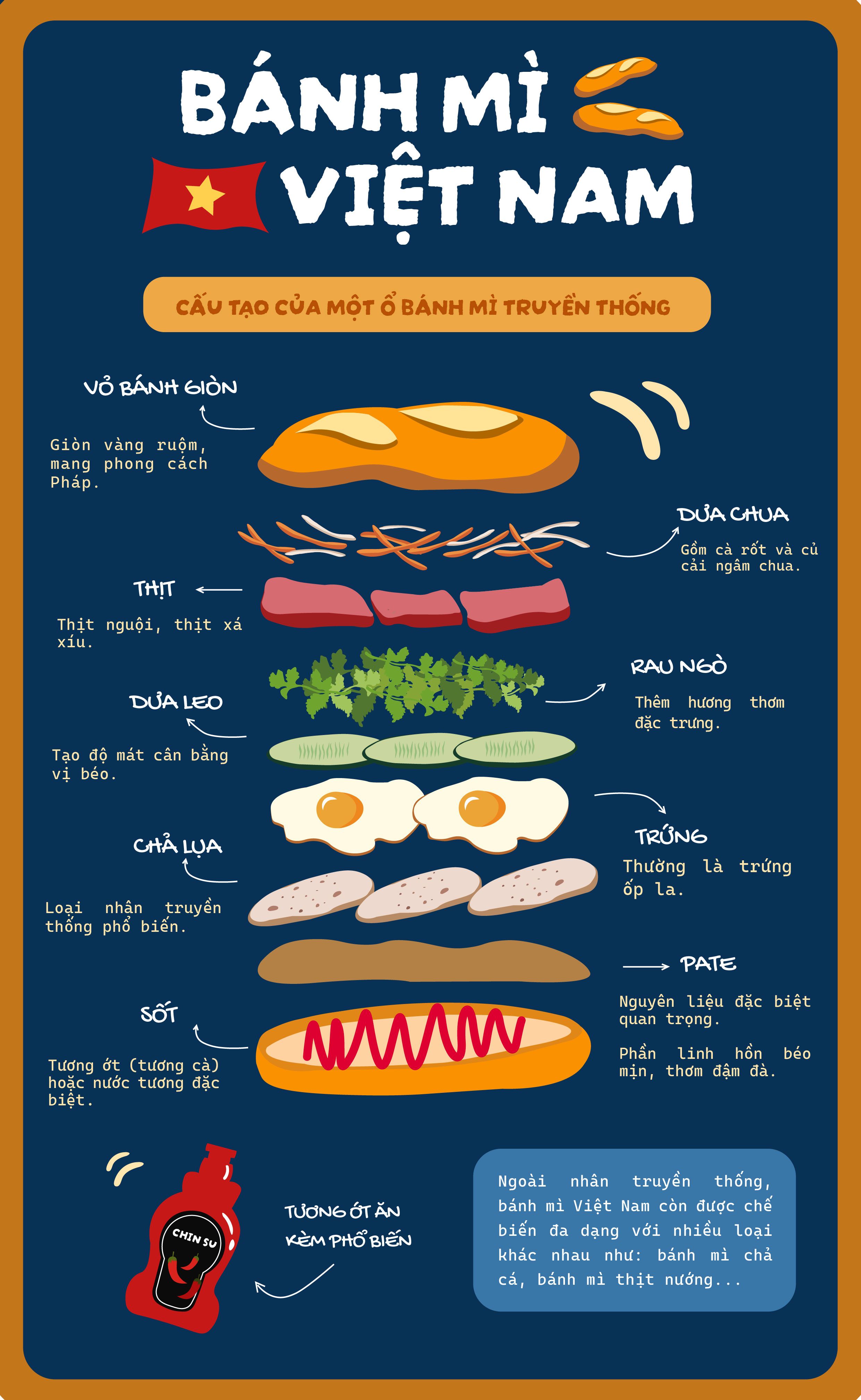 BTVN cuối kì