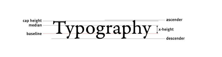 Các thuật ngữ về Typography trong thiết kế đồ hoạ