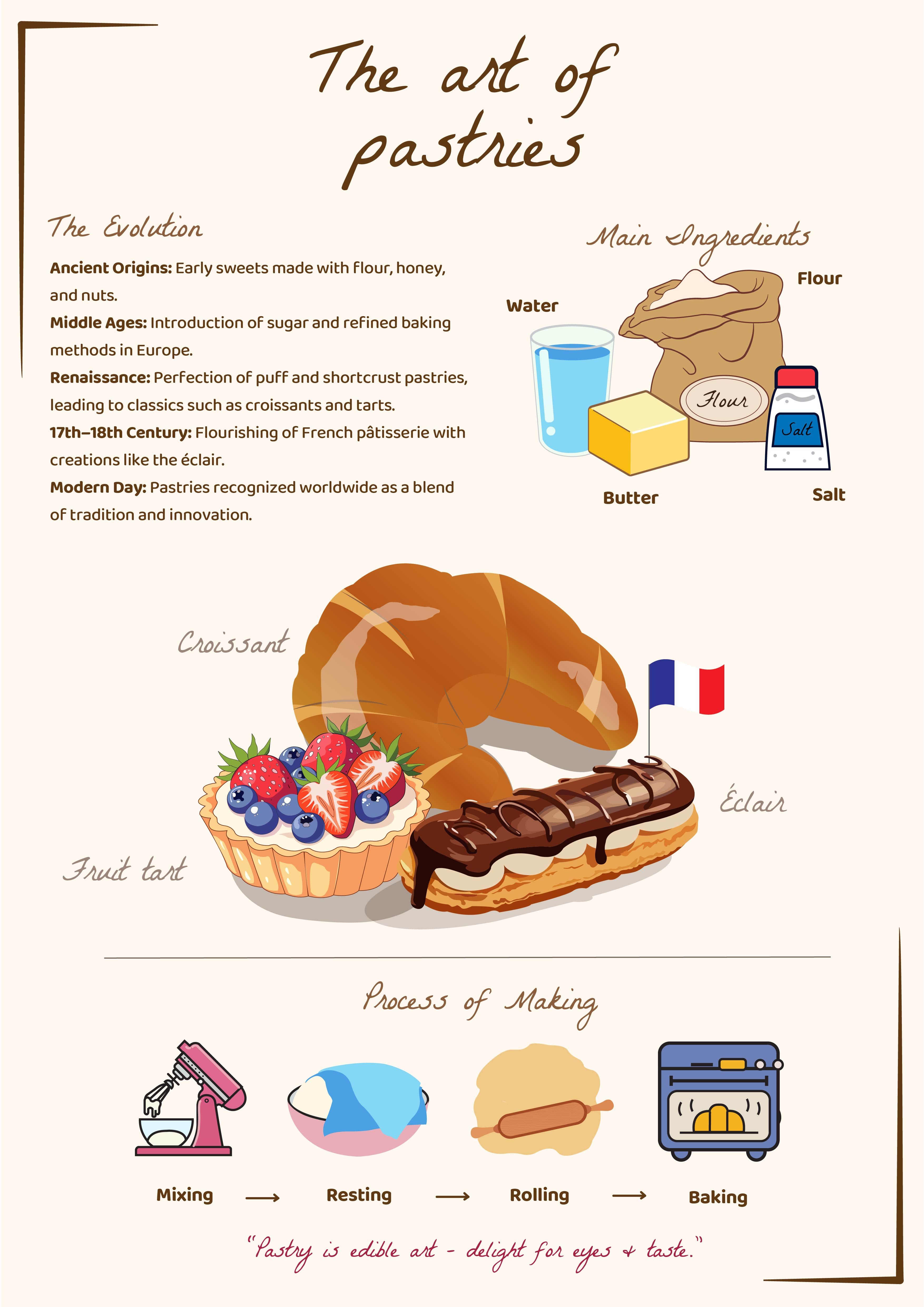 infographic (final project)