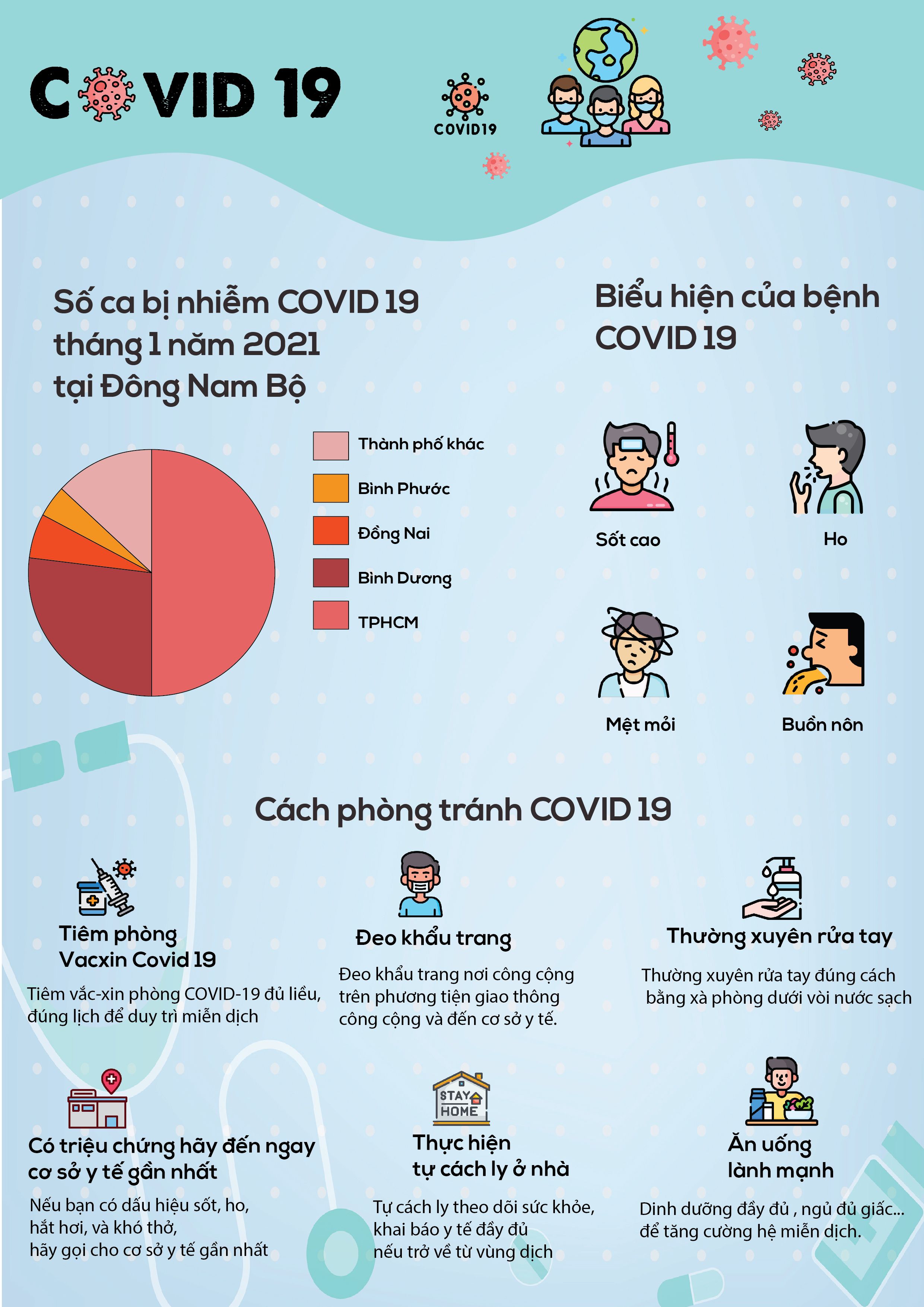 BTVN - Cao Ngọc Ánh