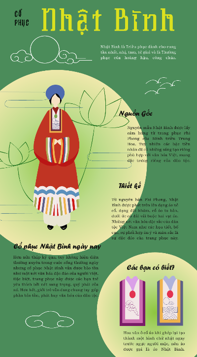 thiết kế infographic
