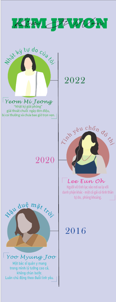 Bài tập cuối khóa