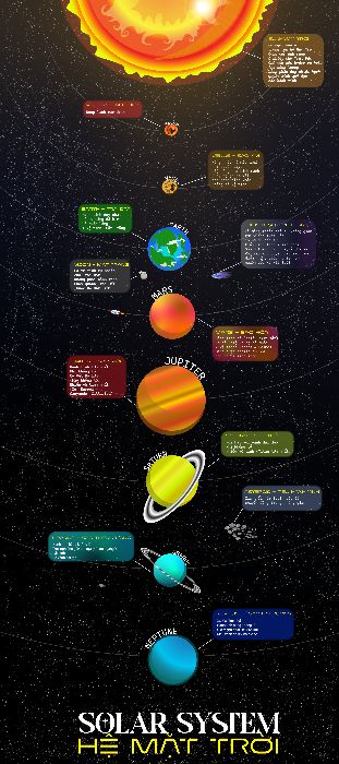 BTVN8 solar system hệ mặt trời