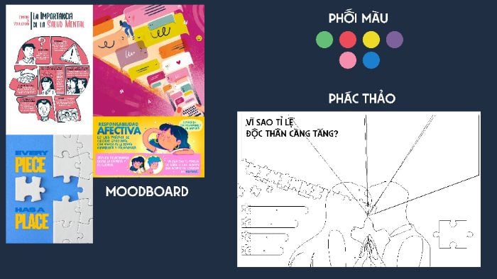 CHỦ ĐỀ: NGHIÊN CỨU TÂM LÝ