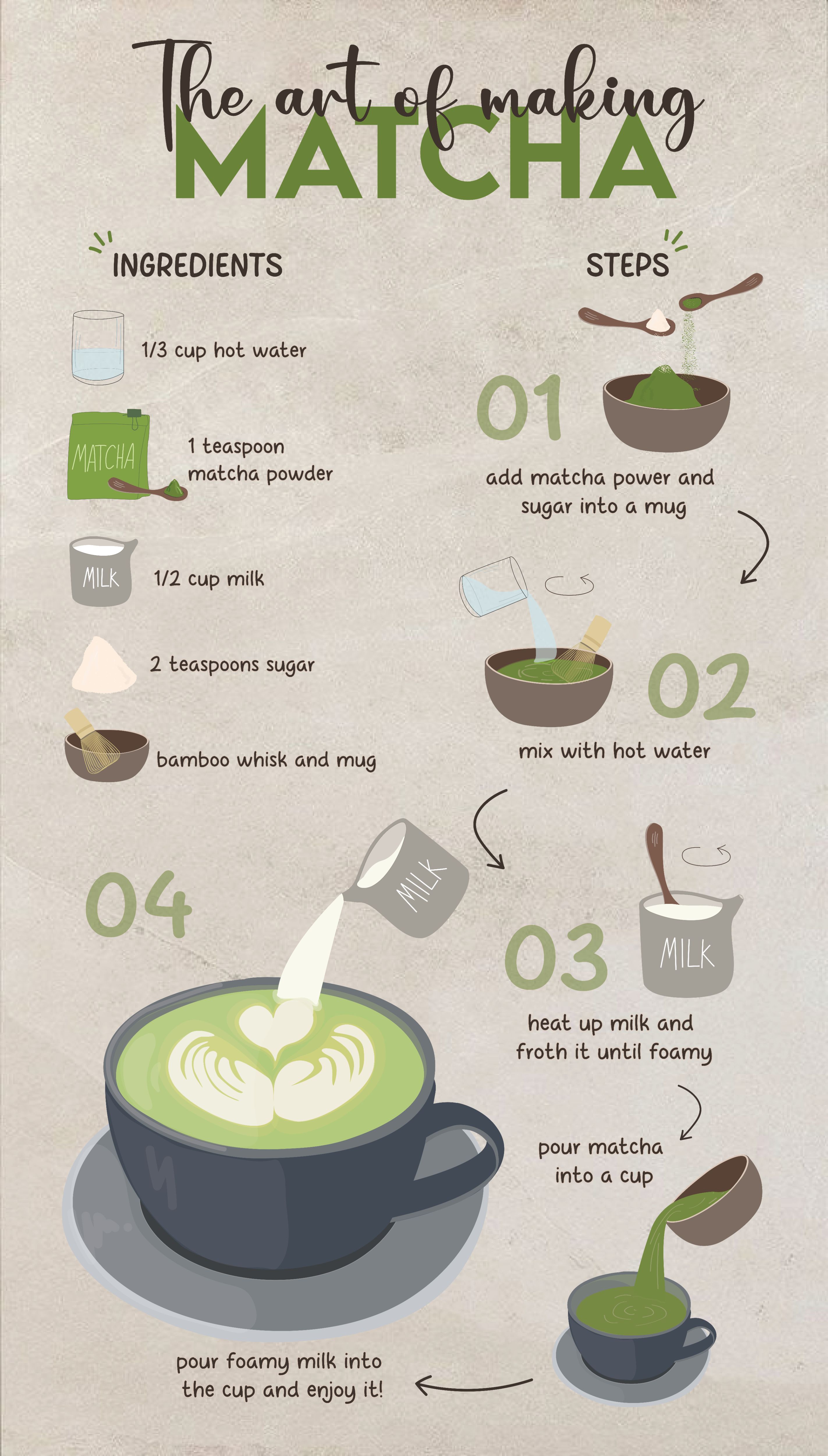 the art of making matcha