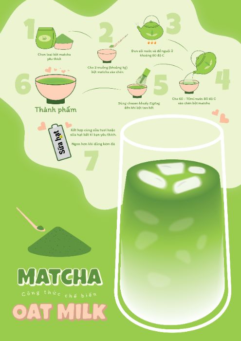INFOGRAPHIC - MATCHA OATMILK RECIPE