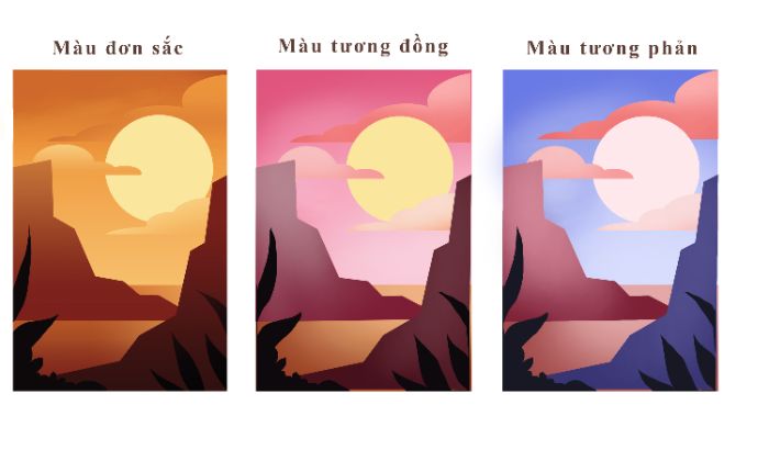 Buổi 3
