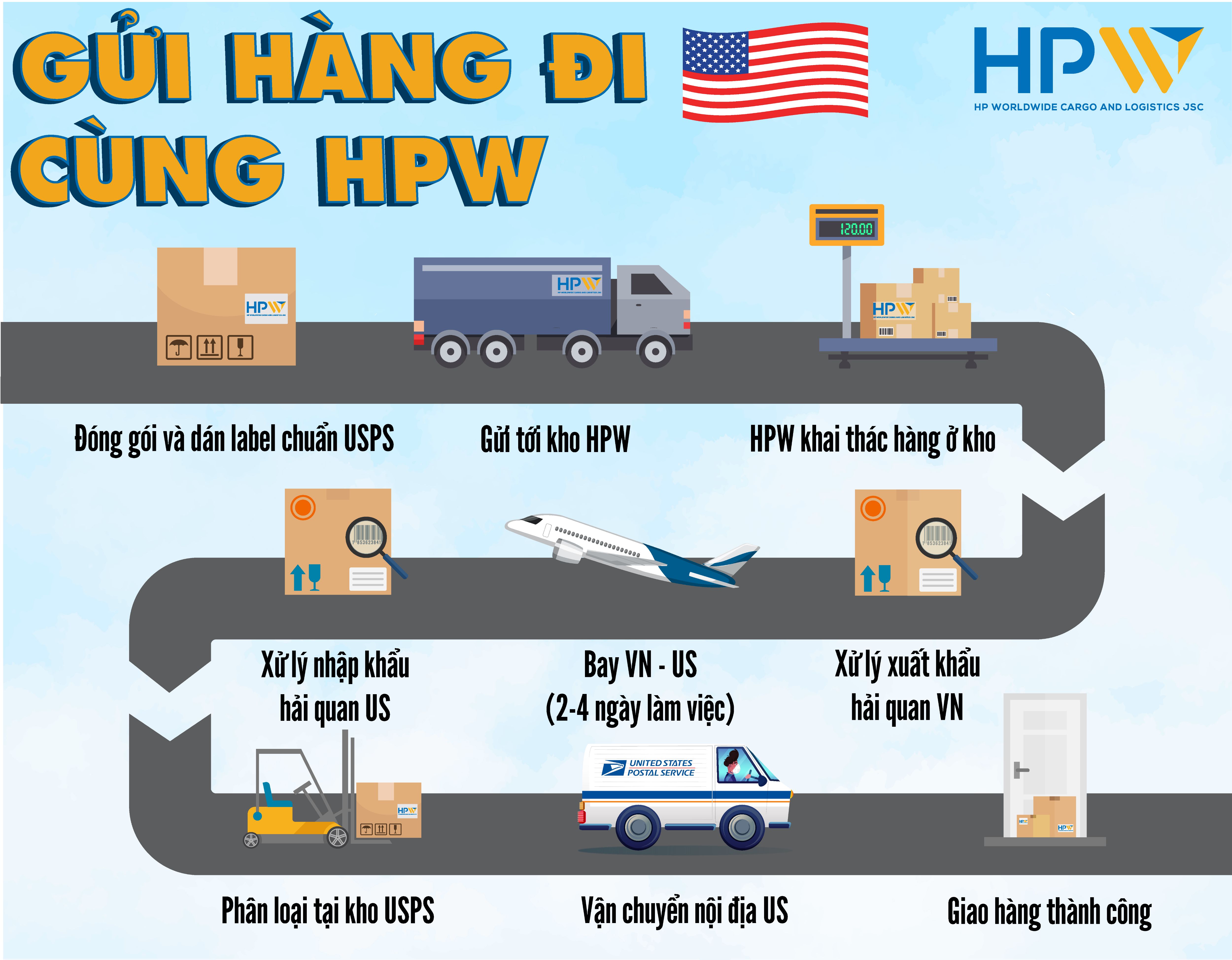 Bài tập cuối kì