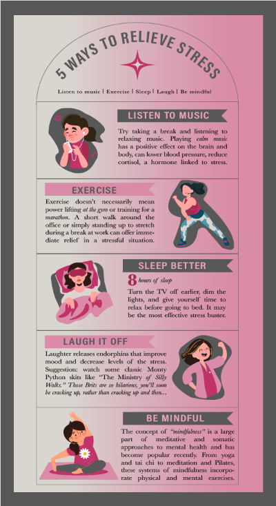Infographic