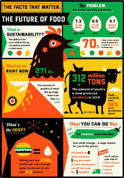 [BTVN] - Buổi 6: Infographic