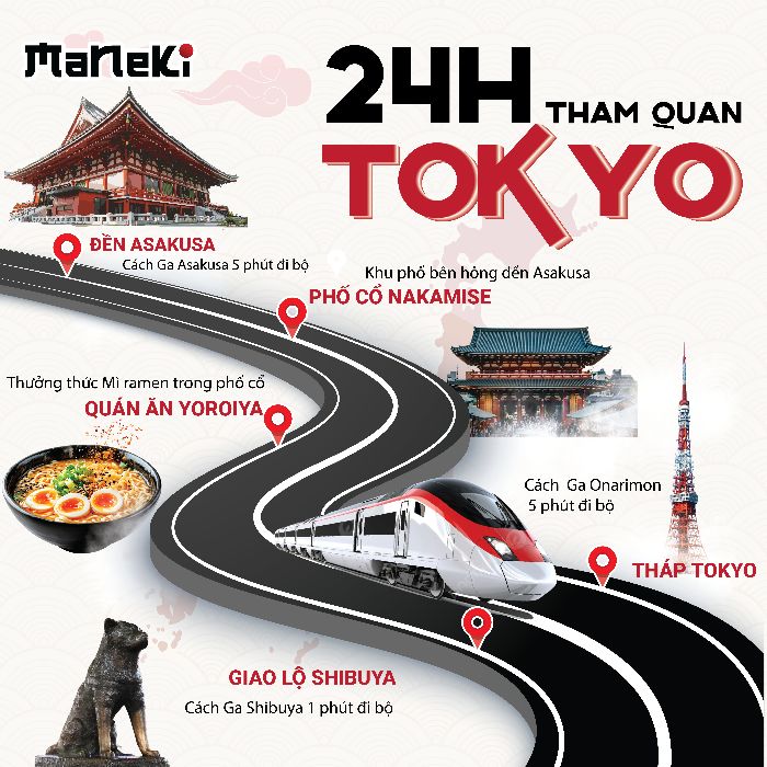 BÀI TẬP CUỐI KỲ