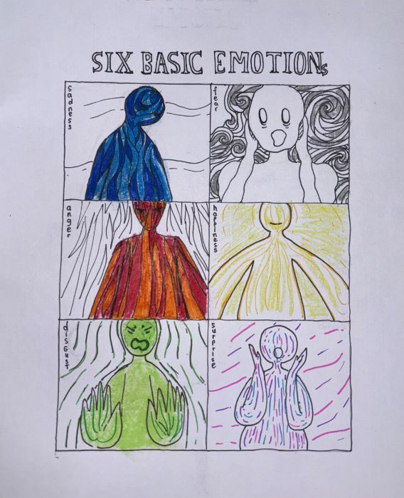 six basic emotions of human.