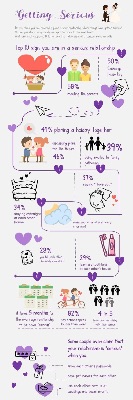 Infographic