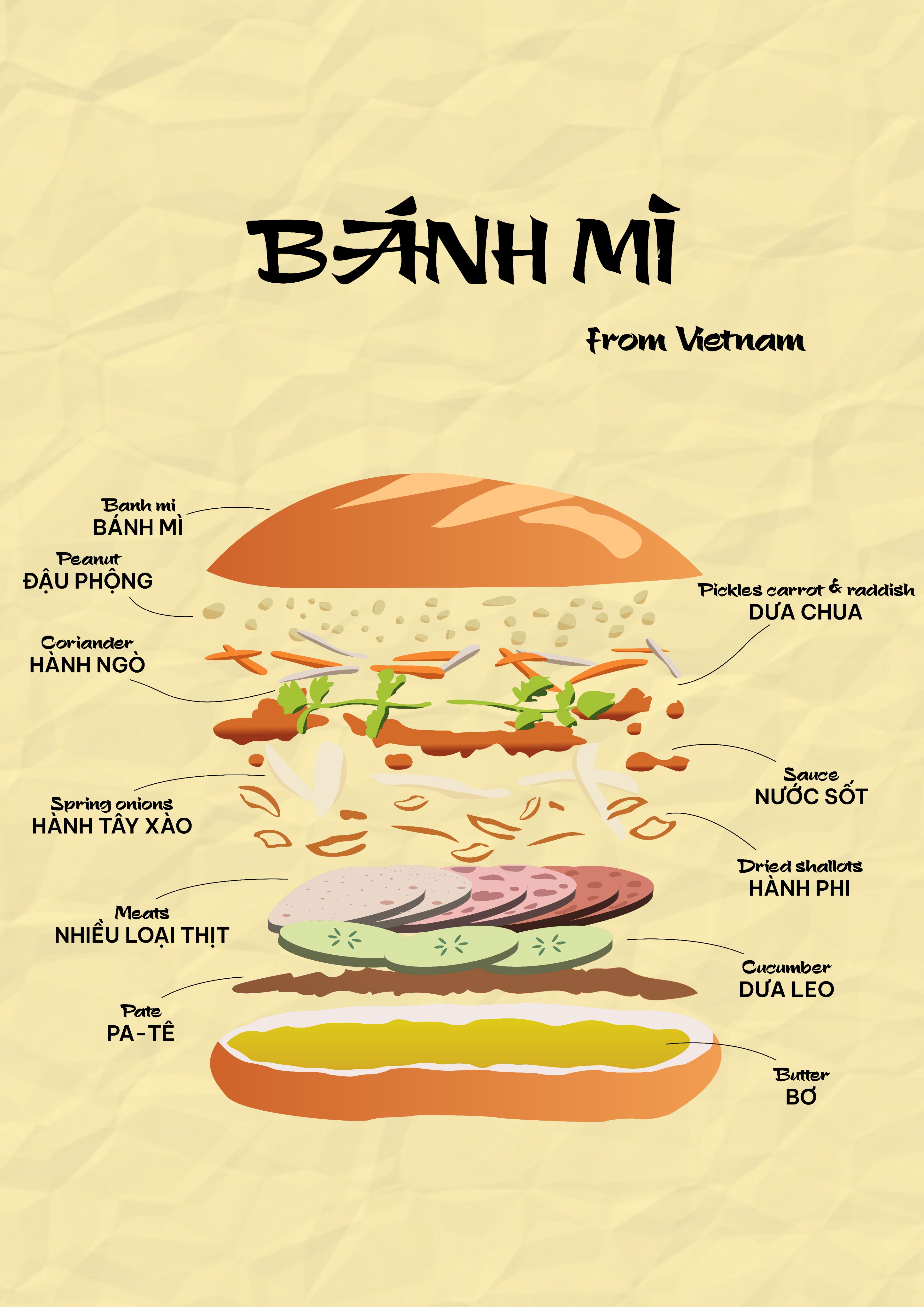 BÀI TẬP CUỐI KỲ