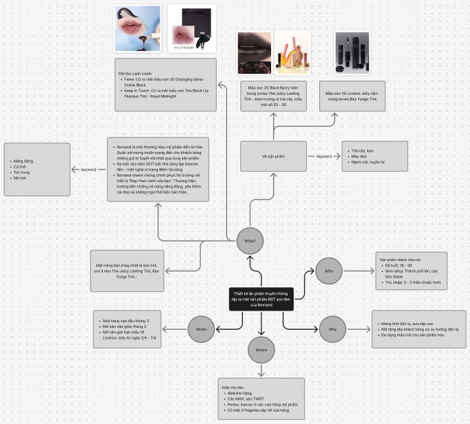 mindmap
