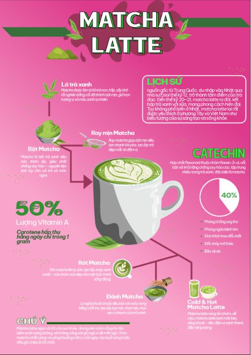 Infographic