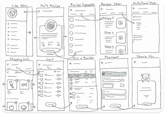 Phân biệt điểm khác biệt giữa thiết kế UI và UX? Các xu hướng thiết kế UI/UX và công cụ hỗ trợ thiết kế UI/UX hiệu quả