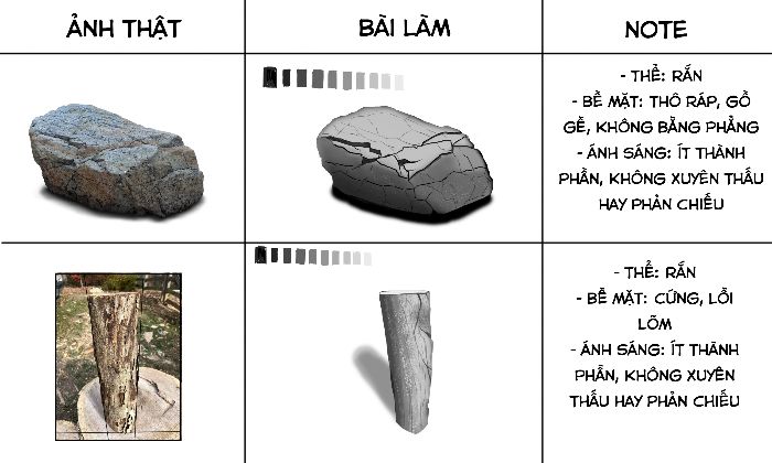 BTVN Buổi 6