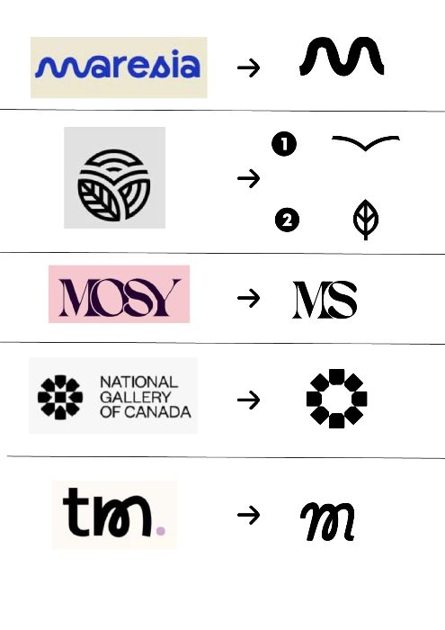 Brand device