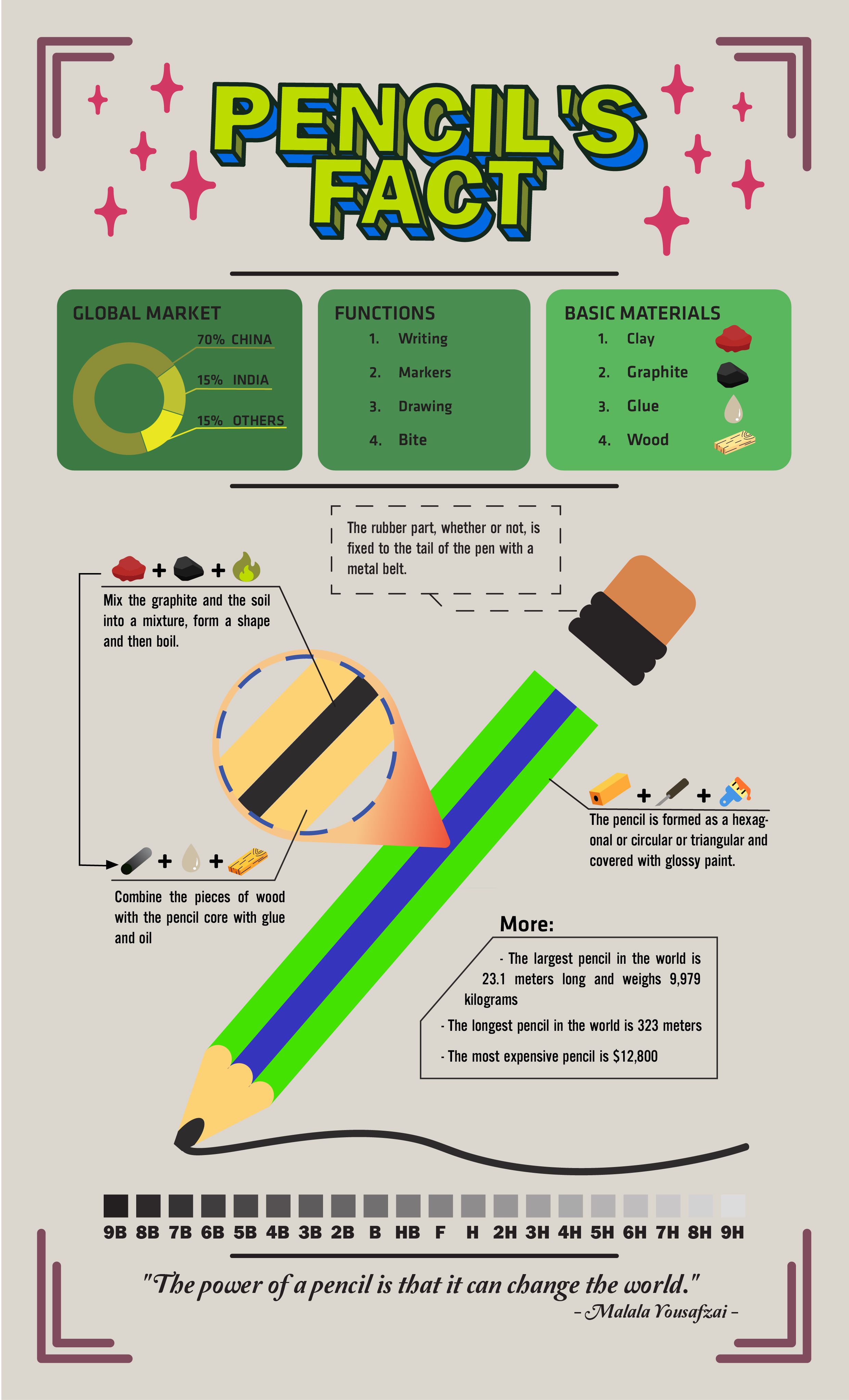 Infografic