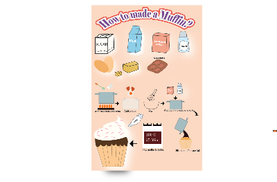 inforgraphic