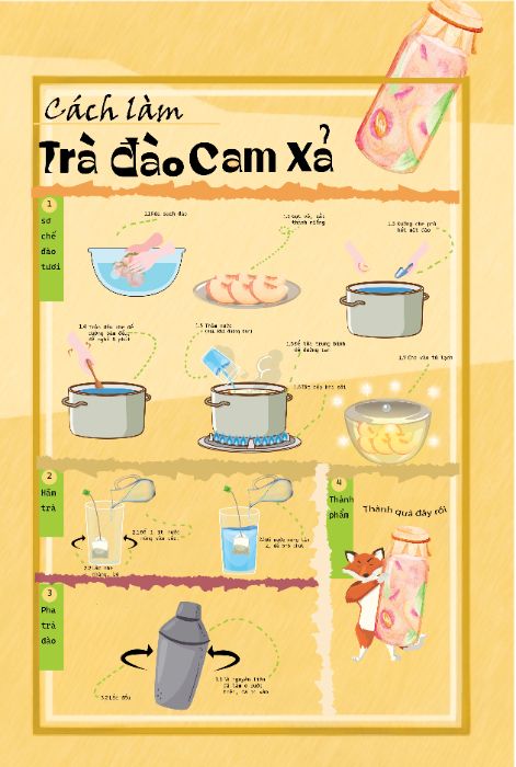 Cách làm trà đào cam xả