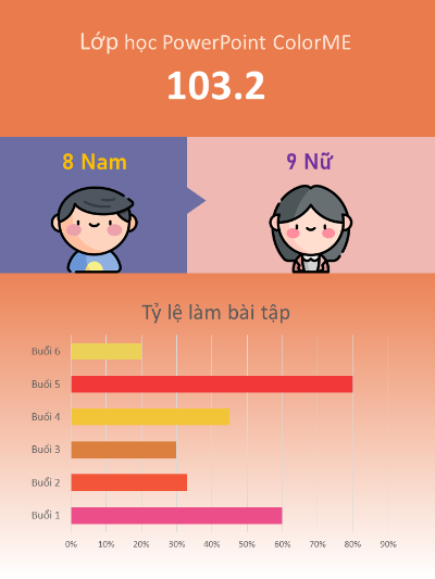 BTVN5