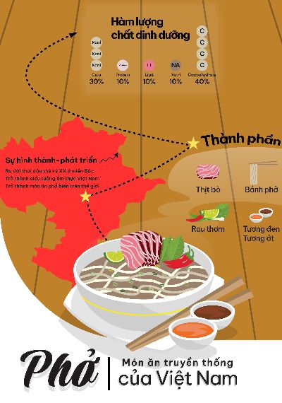 Phở