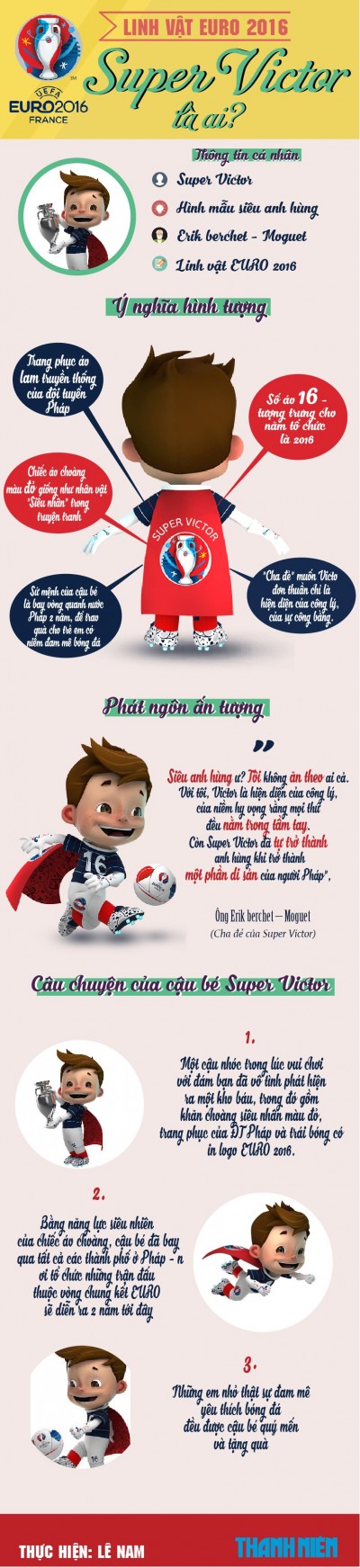 ý nghĩa linh vật euro 2016 - made by lê nam