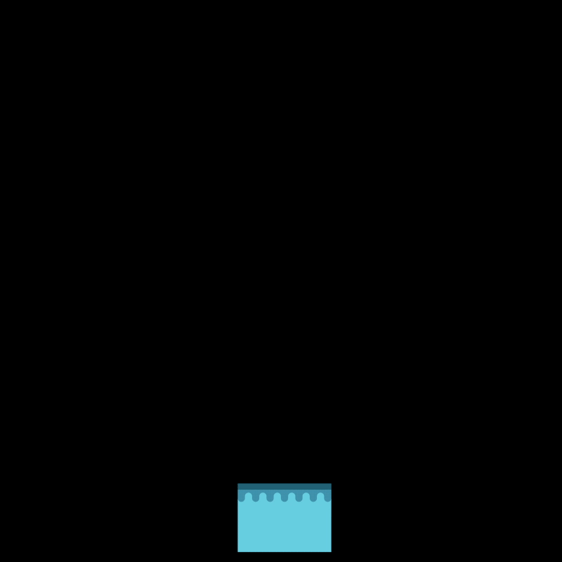 [ae14.1] btvn buổi 2