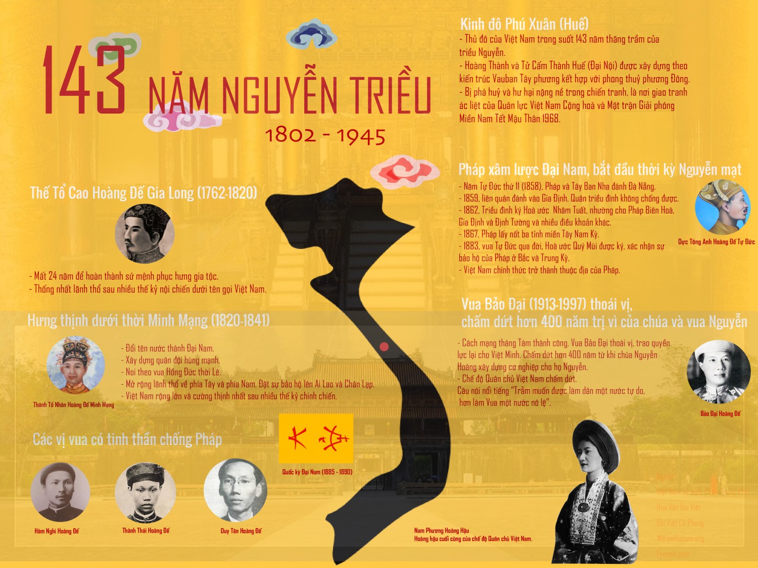Bài tập cuối kỳ - InfoGraphics 