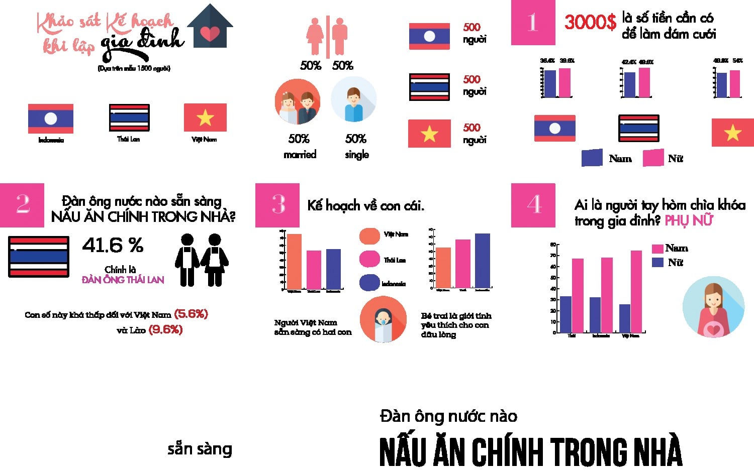 BT cuối kỳ