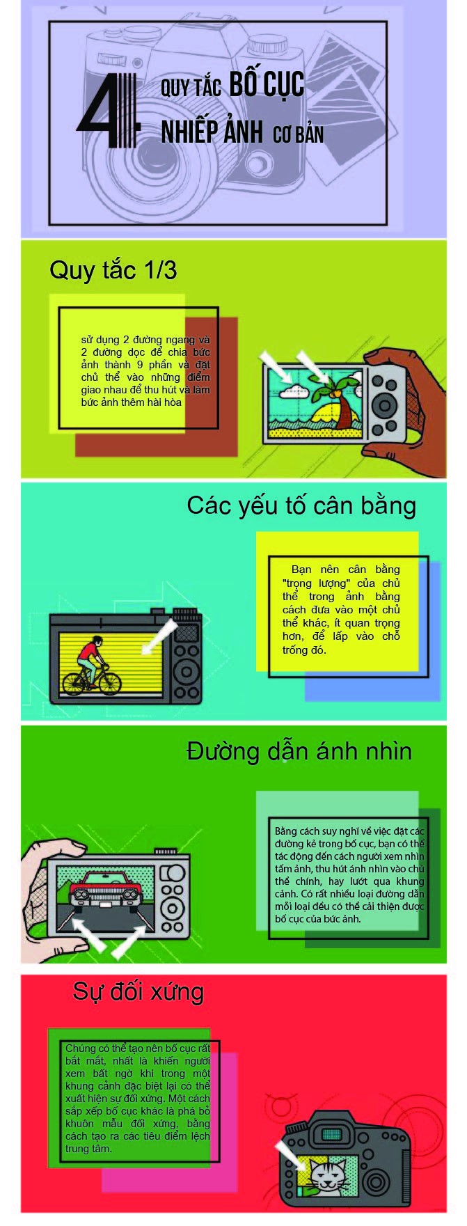 Infograpic
