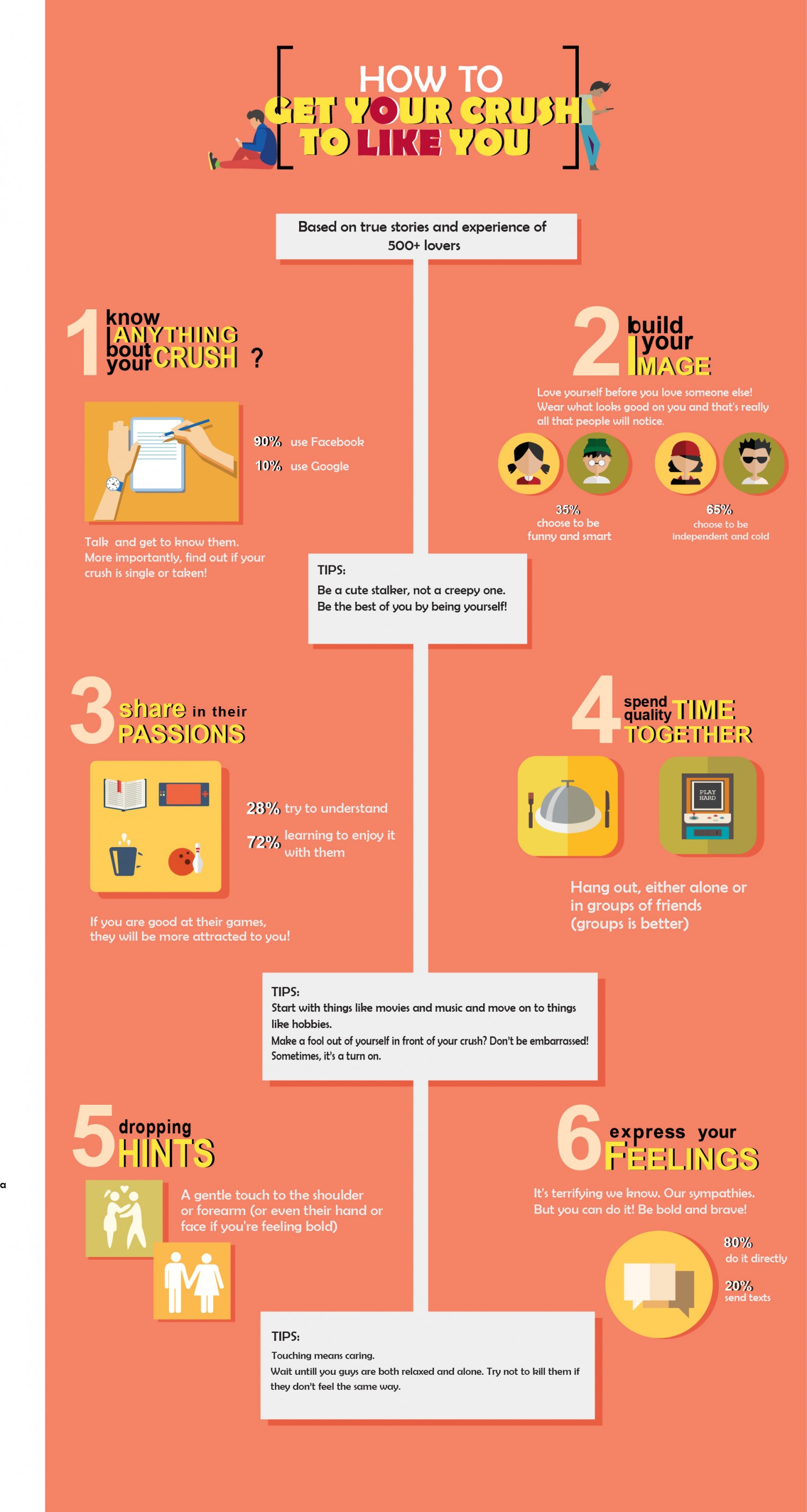 Bài tập cuối kì INFOGRAPHIC