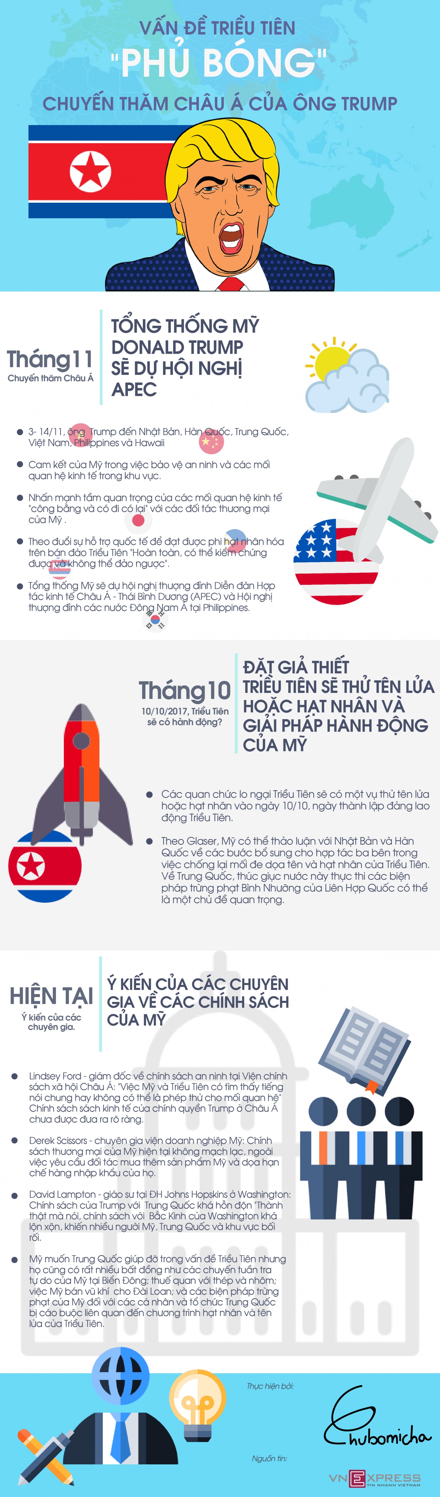 InfoGraphic Design 