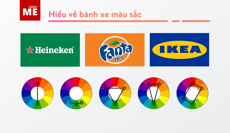 Màu sắc trong thiết kế Logo