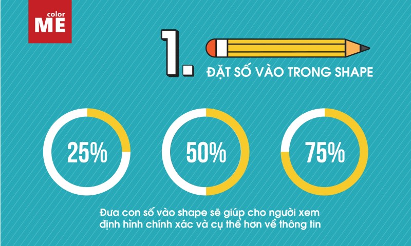 4 lưu ý khi thiết kế InfoGraphic