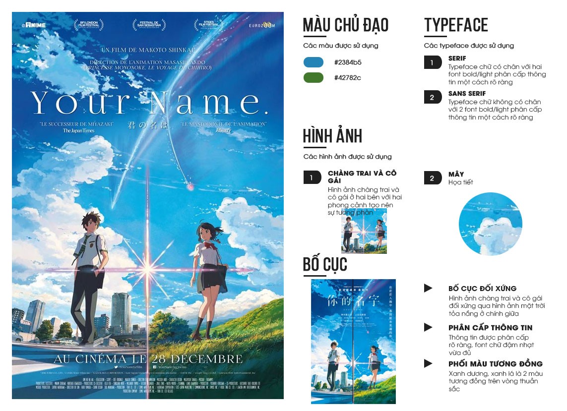 Case study_Your Name