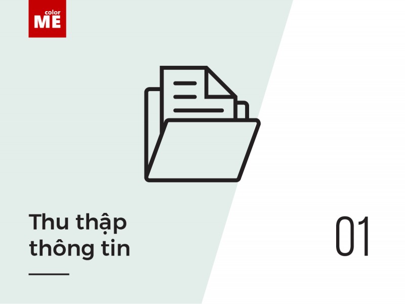Quy trình thiết kế đồ họa