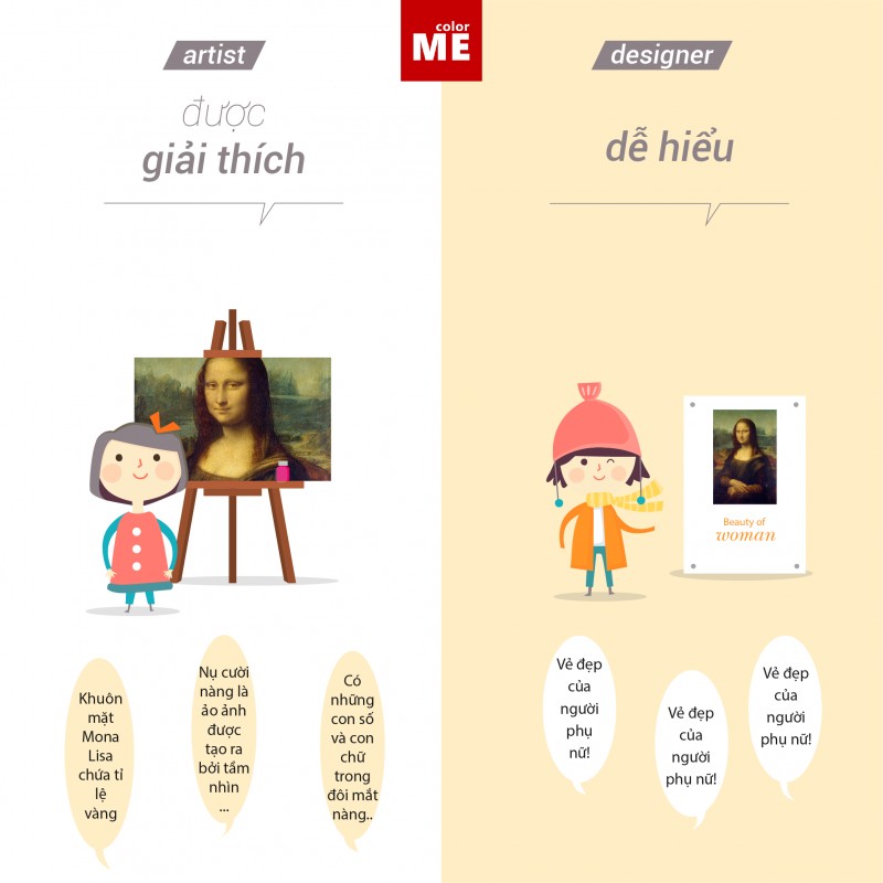 Sự khác biệt giữa Artist và Designer