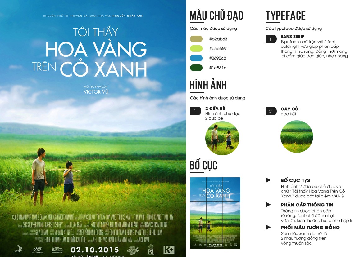 BTVN số 3