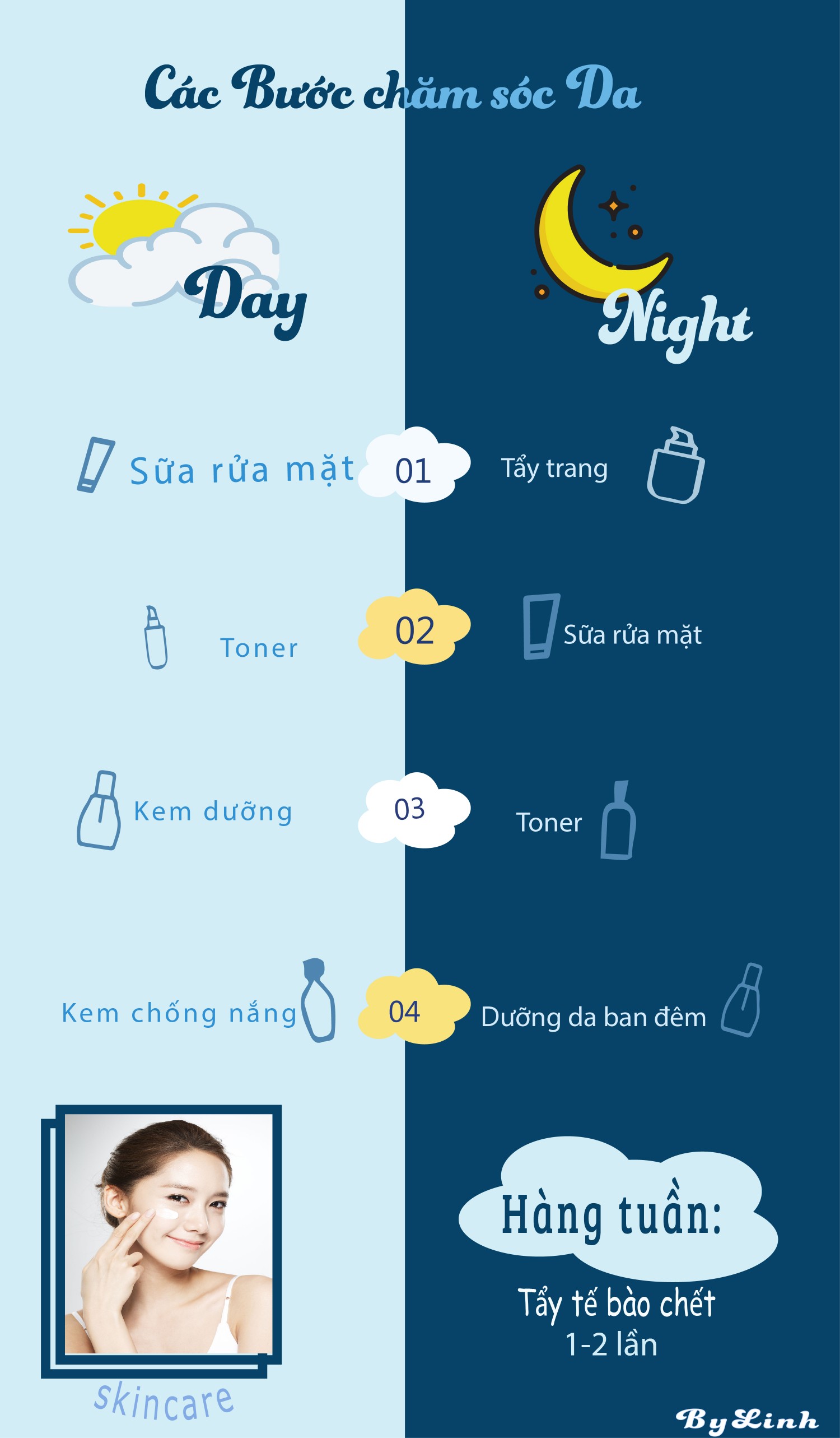 Bài cuối kỳ