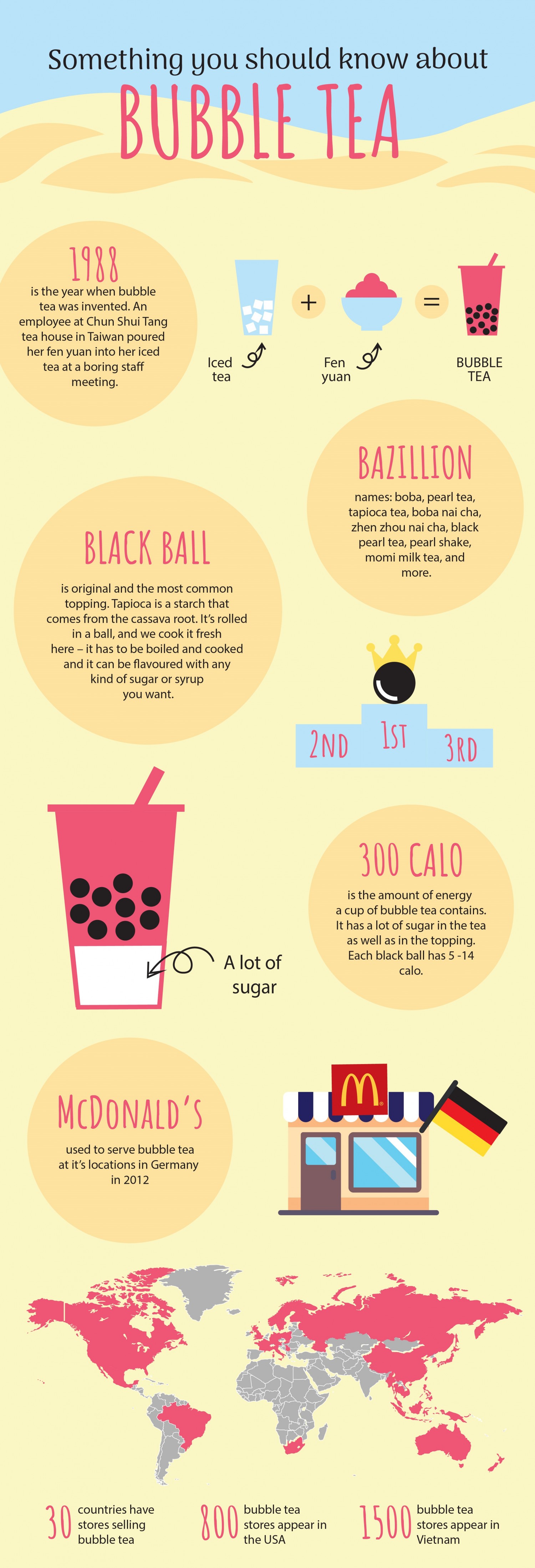 BTCK InfoGraphic