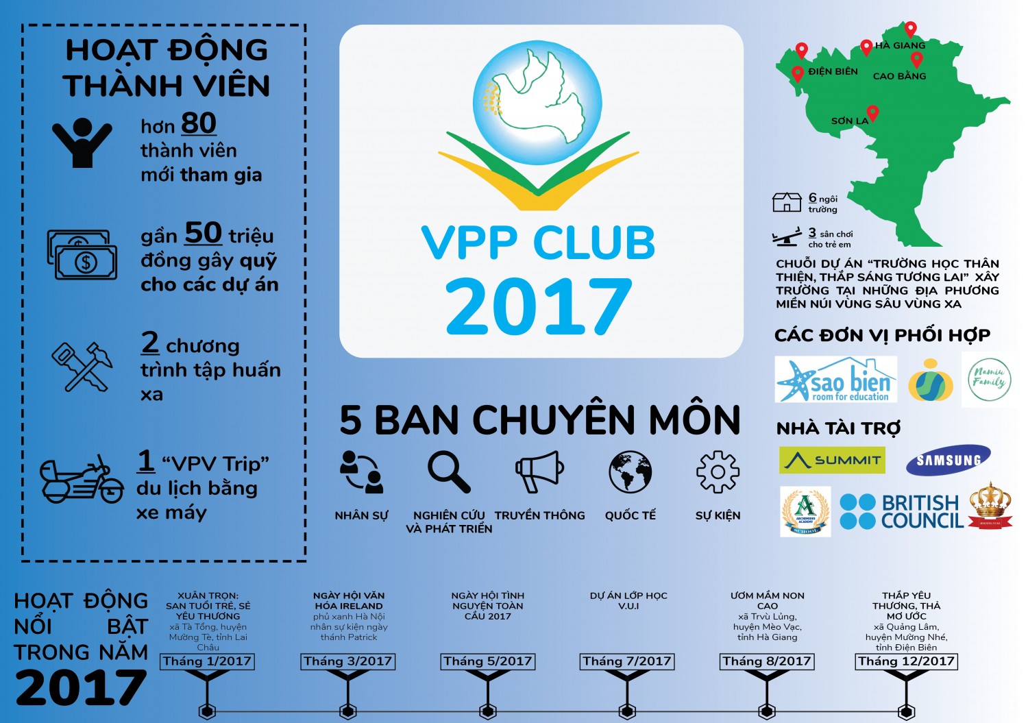Bài tập cuối khóa_Nguyễn Duy Anh