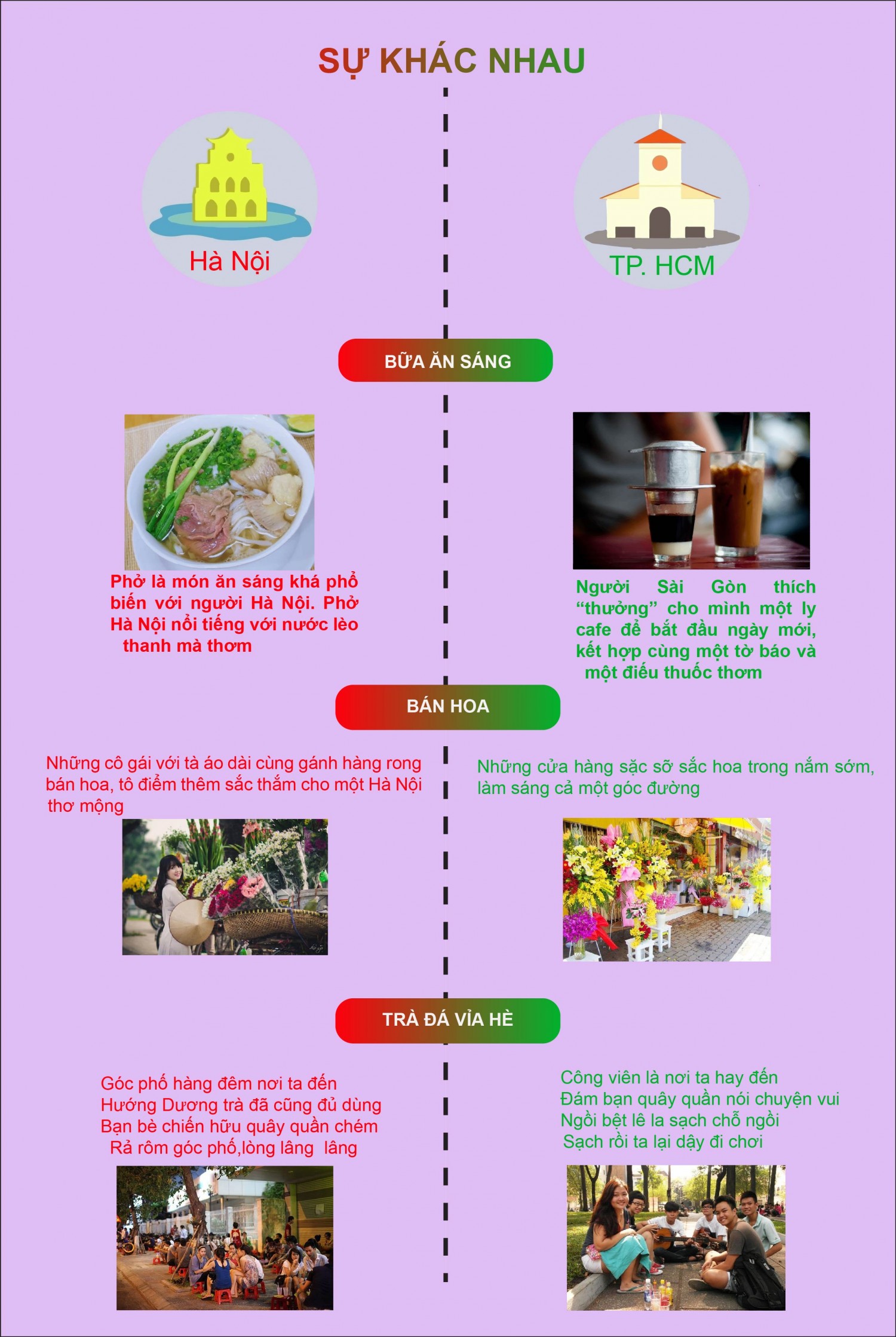bài tập InfoGraphic