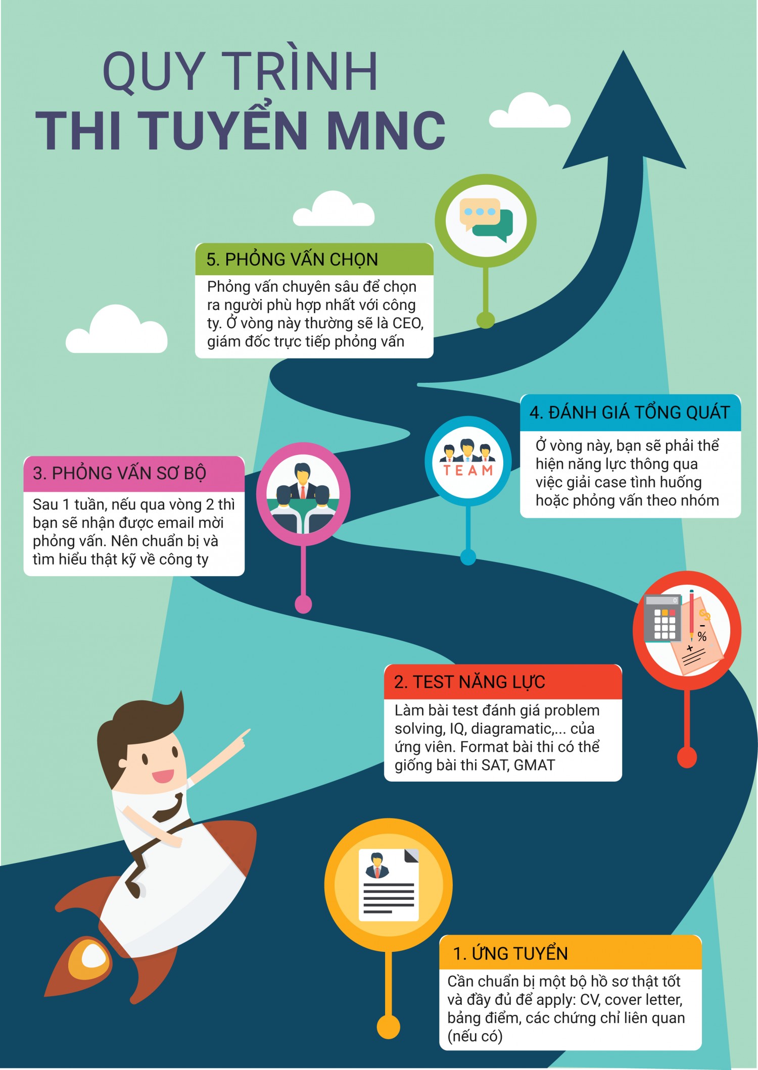 Thủy_BTCK InfoGraphic